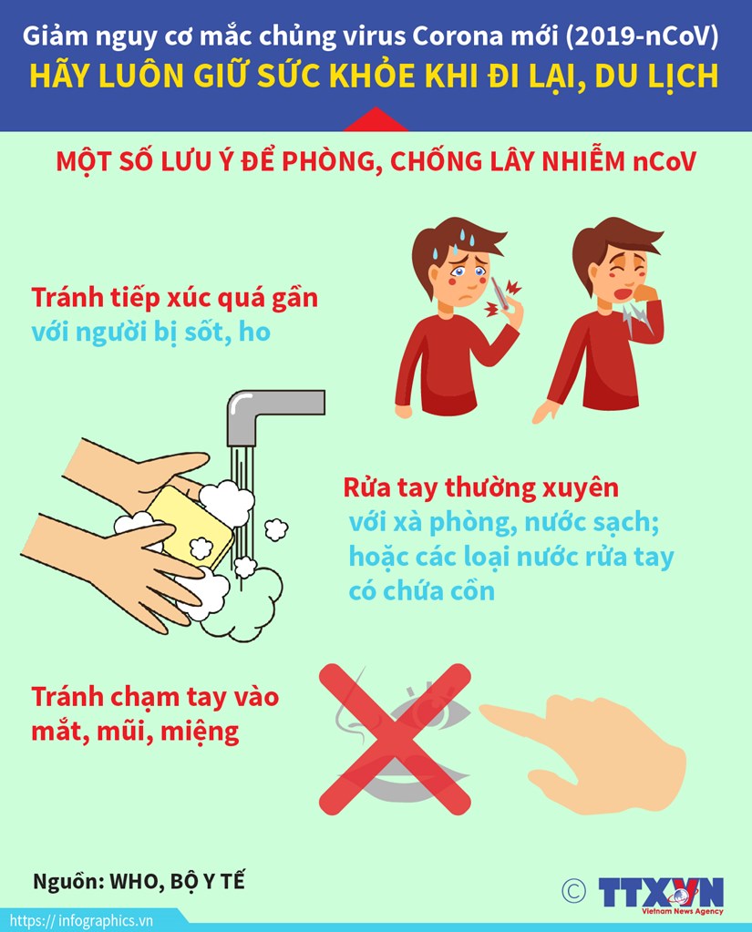 KHUYẾN CÁO PHÒNG CHỐNG BỆNH VIÊM ĐƯỜNG HÔ HẤP CẤP DO CHỦNG MỚI CỦA VI RÚT CORONA nCoV.